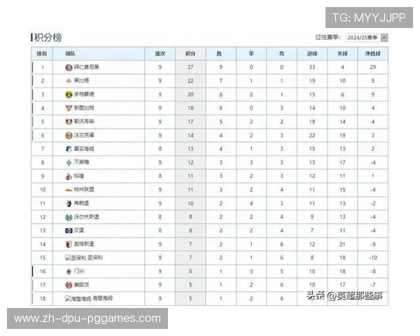 拜仁在德甲球队中的最新排名与竞争态势分析